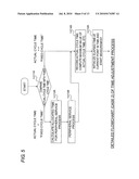 PROGRAMMABLE CONTROLLER diagram and image