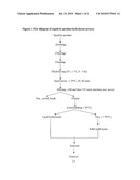 BIOPRODUCTION OF HYDROLYSATE FROM SQUID PROCESSING BYPRODUCTS FOR AQUACULTURE FEED INGREDIENT AND ORGANIC FERTILIZER diagram and image