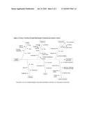 BIOPRODUCTION OF HYDROLYSATE FROM SQUID PROCESSING BYPRODUCTS FOR AQUACULTURE FEED INGREDIENT AND ORGANIC FERTILIZER diagram and image