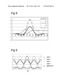 METHOD AND DEVICE FOR GENERATING A FORCE VECTOR diagram and image