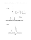 Polyamide Fine Fibers diagram and image