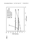 Polyamide Fine Fibers diagram and image