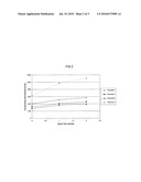 Modified pigment containing inkjet ink compositions having a reduced conductivity increase diagram and image