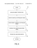 COLD-START RELIABILITY AND REDUCING HYDROCARBON EMISSIONS IN A GASOLINE DIRECT INJECTION ENGINE diagram and image