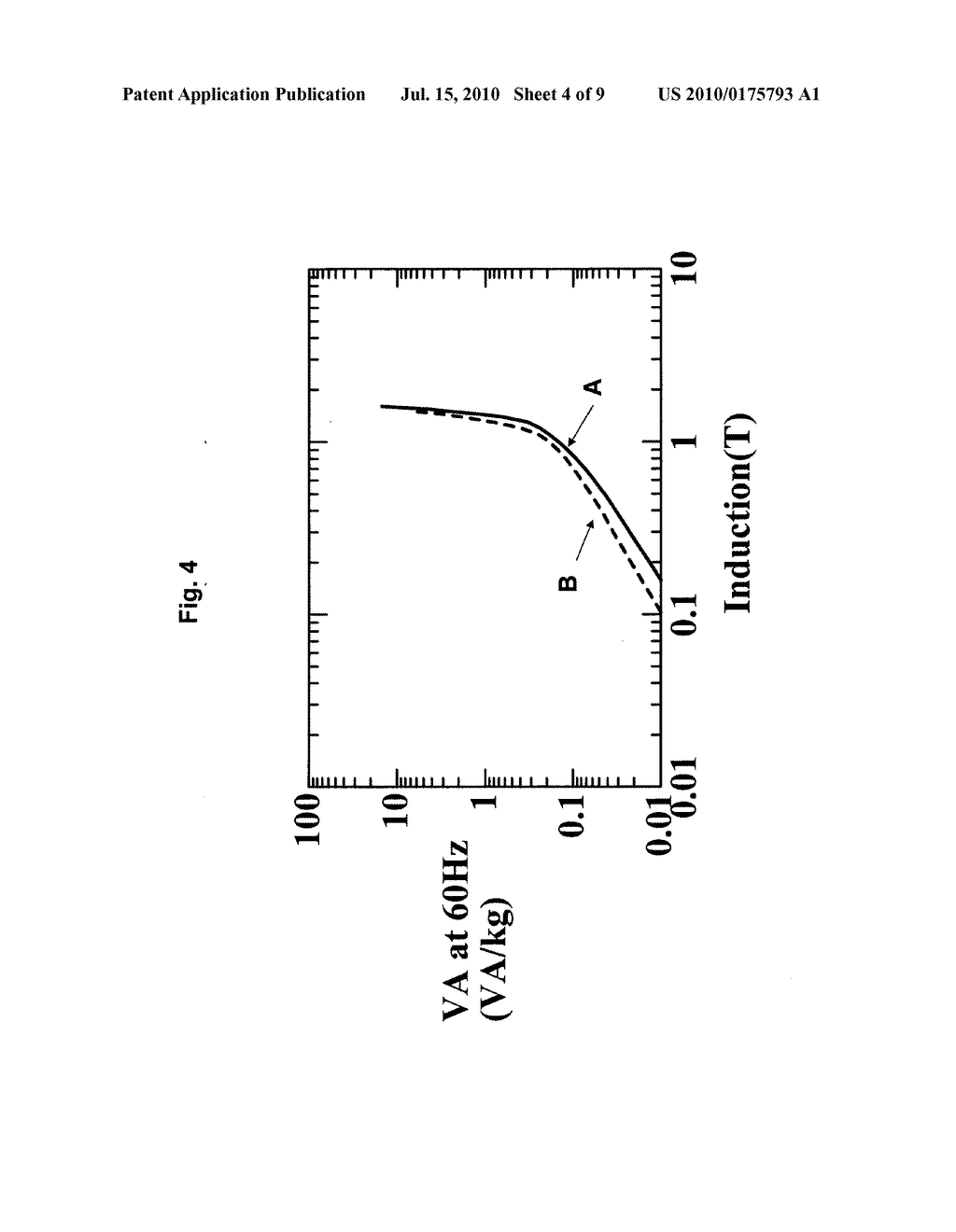 Iron-based high saturation magnetic induction amorphous alloy core having low core and low audible noise - diagram, schematic, and image 05