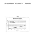 USE OF MILL DRIED ALUMINUM HYDROXIDE PARTICLES IN PAPER MANUFACTURING AND PAPER PRODUCT COATINGS diagram and image