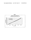 USE OF MILL DRIED ALUMINUM HYDROXIDE PARTICLES IN PAPER MANUFACTURING AND PAPER PRODUCT COATINGS diagram and image