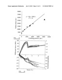 Permeability Modification diagram and image