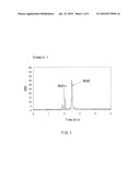 PROCESS FOR ANALYZING SAMPLE BY CAPILLARY ELECTROPHORESIS METHOD diagram and image