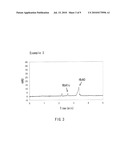 PROCESS FOR ANALYZING SAMPLE BY CAPILLARY ELECTROPHORESIS METHOD diagram and image