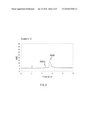 PROCESS FOR ANALYZING SAMPLE BY CAPILLARY ELECTROPHORESIS METHOD diagram and image