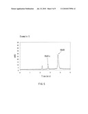 PROCESS FOR ANALYZING SAMPLE BY CAPILLARY ELECTROPHORESIS METHOD diagram and image