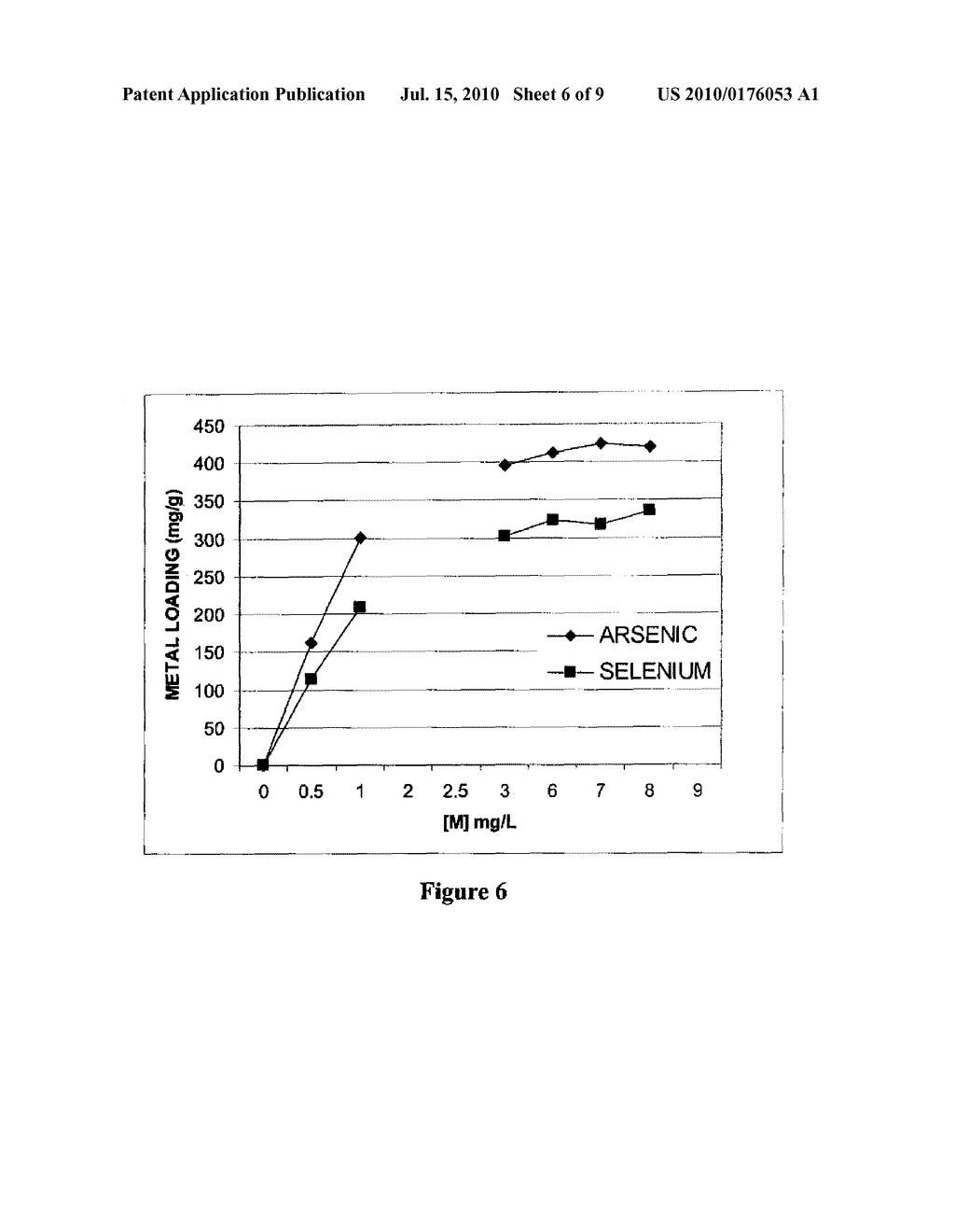 MATERIALS FOR REMOVING CONTAMINANTS FROM FLUIDS USING SUPPORTS WITH BIOLOGICALLY-DERIVED FUNCTIONALIZED GROUPS AND METHODS OF FORMING AND USING THE SAME - diagram, schematic, and image 07