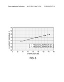 APPARATUSES USEFUL FOR PRINTING AND METHODS FOR CONTROLLING THE TEMPERATURE OF MEDIA IN APPARATUSES USEFUL FOR PRINTING diagram and image