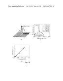 SYSTEM AND METHOD FOR STRONG PHOTON LOCALIZATION BY DISORDERED PHOTONIC CRYSTAL STRUCTURES diagram and image