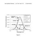 System and Methods Using Quantum Dots as General Dosimeters diagram and image