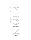 System and Methods Using Quantum Dots as General Dosimeters diagram and image