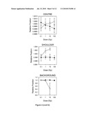 System and Methods Using Quantum Dots as General Dosimeters diagram and image