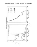 System and Methods Using Quantum Dots as General Dosimeters diagram and image