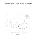 System and Methods Using Quantum Dots as General Dosimeters diagram and image