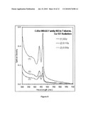 System and Methods Using Quantum Dots as General Dosimeters diagram and image