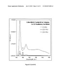 System and Methods Using Quantum Dots as General Dosimeters diagram and image