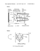 LUMINESCENT METAL COMPLEXES FOR ORGANIC ELECTRONIC DEVICES diagram and image