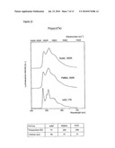 LUMINESCENT METAL COMPLEXES FOR ORGANIC ELECTRONIC DEVICES diagram and image