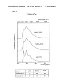 LUMINESCENT METAL COMPLEXES FOR ORGANIC ELECTRONIC DEVICES diagram and image