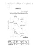 LUMINESCENT METAL COMPLEXES FOR ORGANIC ELECTRONIC DEVICES diagram and image