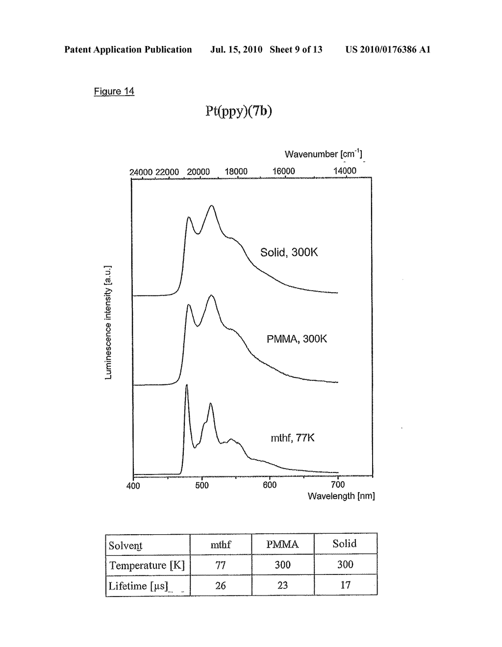 LUMINESCENT METAL COMPLEXES FOR ORGANIC ELECTRONIC DEVICES - diagram, schematic, and image 10