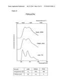 LUMINESCENT METAL COMPLEXES FOR ORGANIC ELECTRONIC DEVICES diagram and image