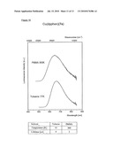 LUMINESCENT METAL COMPLEXES FOR ORGANIC ELECTRONIC DEVICES diagram and image