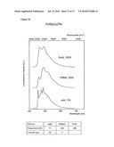 LUMINESCENT METAL COMPLEXES FOR ORGANIC ELECTRONIC DEVICES diagram and image