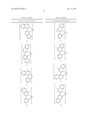 LUMINESCENT METAL COMPLEXES FOR ORGANIC ELECTRONIC DEVICES diagram and image