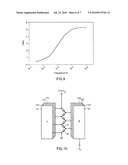 HIGH-PRESSURE DISCHARGE LAMP WITH IMPROVED IGNITION QUALITY AND IGNITION DEVICE FOR A GAS DISCHARGE LAMP diagram and image