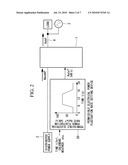 ELECTRICITY STORAGE DEVICE AND HYBRID DISTRIBUTED POWER SUPPLY SYSTEM diagram and image