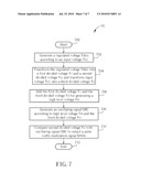 Pulse Width Modulation Circuit Capable of Linearly Adjusting Duty Cycle with Voltage and Related Method diagram and image