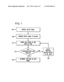 METHOD AND APPARATUS FOR DETECTING AND ADJUSTING CHARACTERISTICS OF A SIGNAL diagram and image