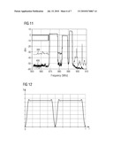 Noise Generator diagram and image