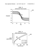 DETERMINING SPEEDS OF RADIO FREQUENCY TAGS diagram and image