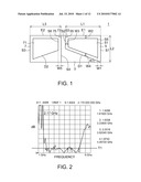 DIPOLE ANTENNA diagram and image