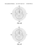 DIPOLE ANTENNA diagram and image