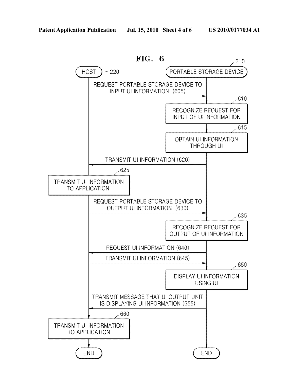 PORTABLE STORAGE DEVICE HAVING USER INTERFACE AND METHOD OF CONTROLLING THE USER INTERFACE - diagram, schematic, and image 05