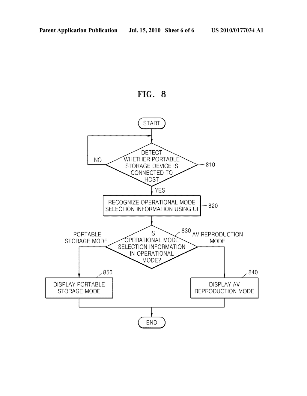 PORTABLE STORAGE DEVICE HAVING USER INTERFACE AND METHOD OF CONTROLLING THE USER INTERFACE - diagram, schematic, and image 07