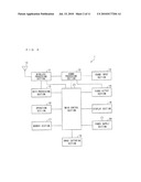 MOBILE TERMINAL, CONTROL METHOD OF SAME, CONTROL PROGRAM OF SAME, AND COMPUTER-READABLE STORAGE MEDIUM STORING THE CONTROL PROGRAM diagram and image