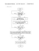 MOBILE TERMINAL, CONTROL METHOD OF SAME, CONTROL PROGRAM OF SAME, AND COMPUTER-READABLE STORAGE MEDIUM STORING THE CONTROL PROGRAM diagram and image