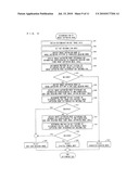 MOBILE TERMINAL, CONTROL METHOD OF SAME, CONTROL PROGRAM OF SAME, AND COMPUTER-READABLE STORAGE MEDIUM STORING THE CONTROL PROGRAM diagram and image