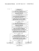 MOBILE TERMINAL, CONTROL METHOD OF SAME, CONTROL PROGRAM OF SAME, AND COMPUTER-READABLE STORAGE MEDIUM STORING THE CONTROL PROGRAM diagram and image