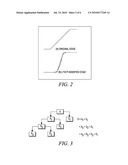 ENHANCING VIDEO SHARPNESS AND CONTRAST BY LUMINANCE AND CHROMINANCE TRANSIENT IMPROVEMENT diagram and image